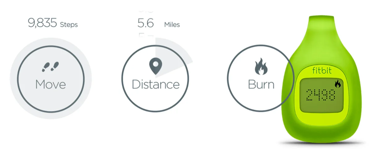 Move, Distance, and Burn activity icons with step and mile counts beside a green Fitbit Zip tracker.